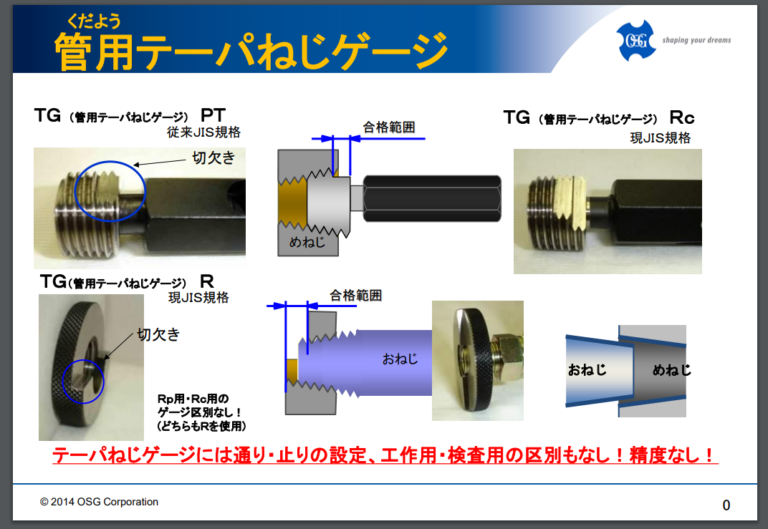 ＯＳＧ 管用テーパータップ 一般用 ２３６７８ ( TPT-G-1 - 11-1/2 NPT